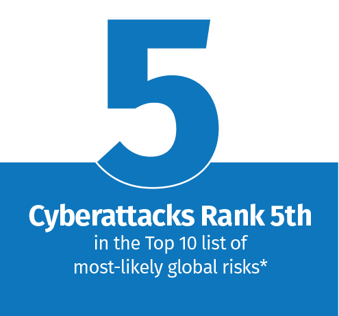 cyberattack threat ranking