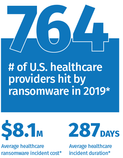 us healthcare ransomware stats