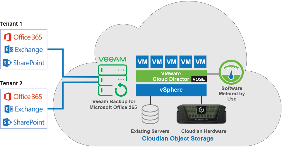 office 365 for vmware cloud